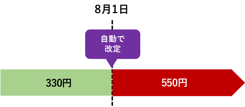 重要なお知らせ】S.N.O.W.Sの月額会費改定について | SEKAI NO